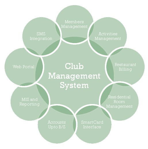 Why Your Sports Club Needs a Management Software: Benefits and Advantages.