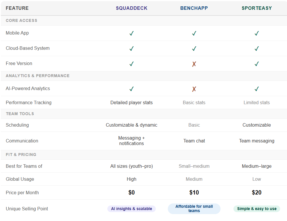Comparison Table Features & Pricing 