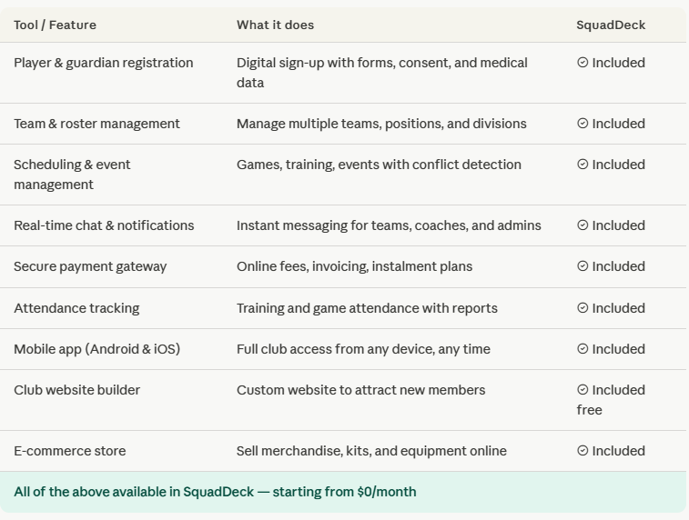 Must-have digital tools for youth sports academies in 2026