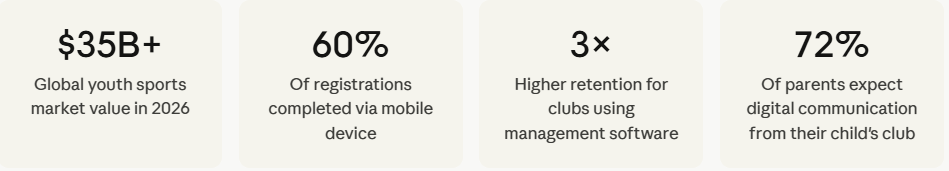 The state of the youth sports industry in 2026