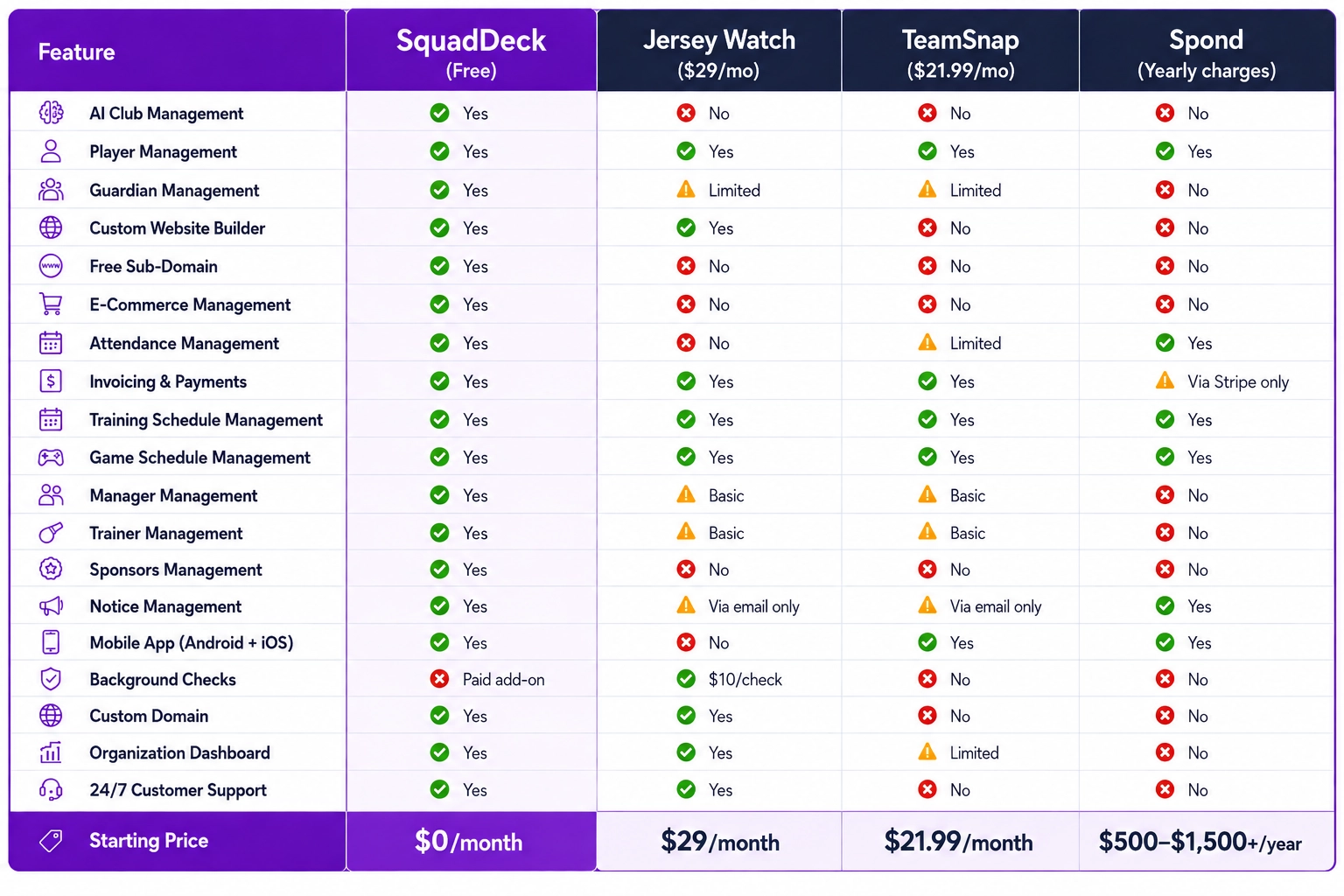 all in one-free spotrs club management software