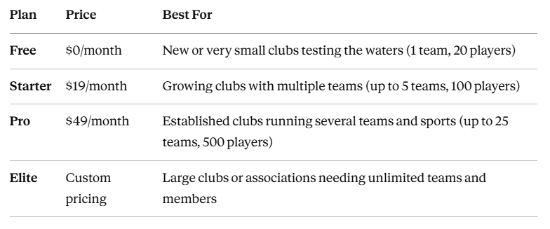 Choosing the Right Plan for Your Club’s Size