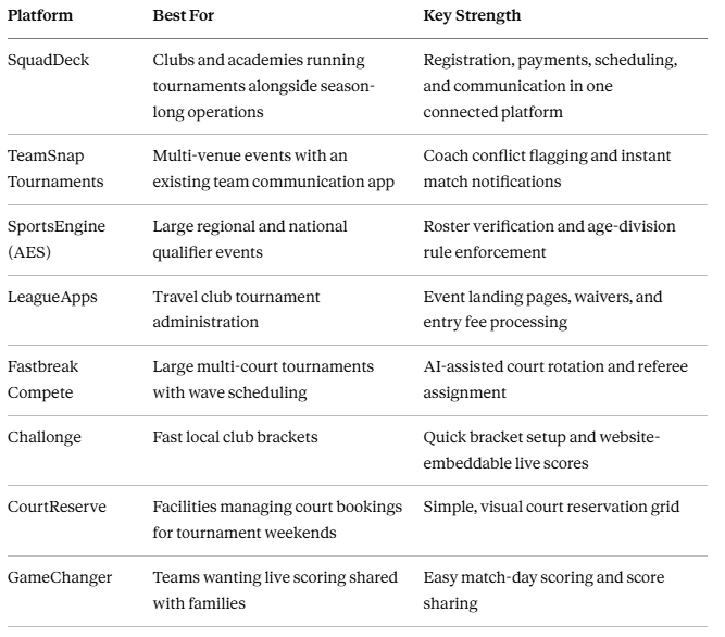 Top Volleyball Tournament Apps