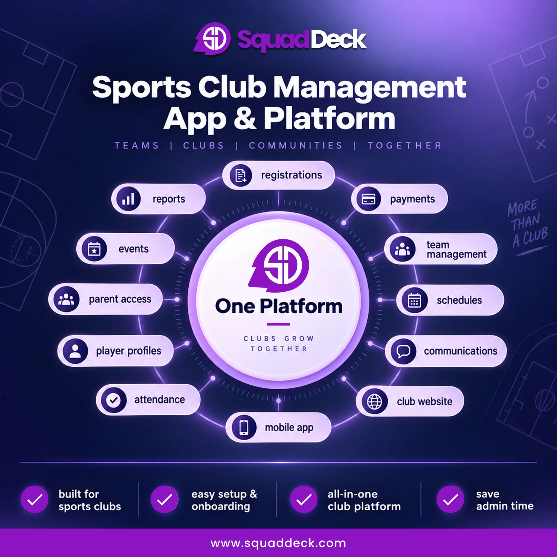 Coach managing multiple sports teams through the SquadDeck mobile app